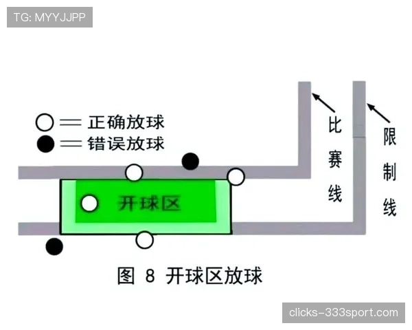 恢复比赛方式规则拆解：这些情况必须如何重新开球？